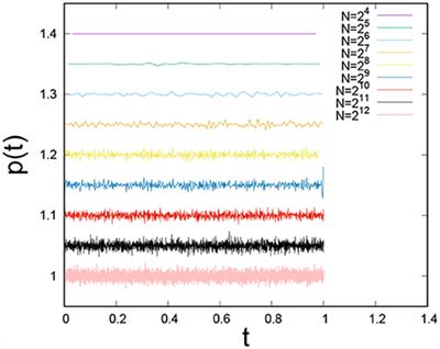 A Renormalization Group Procedure for Fiber Bundle Models